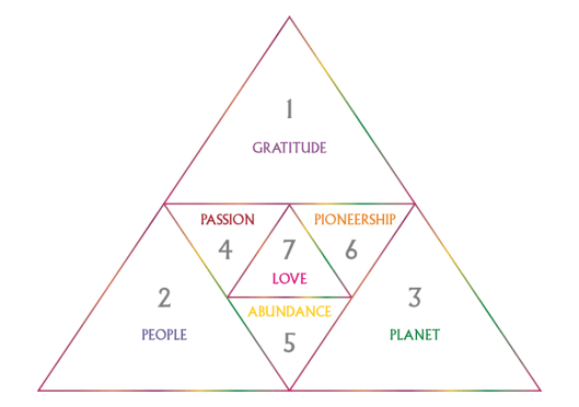 vision-banner-triangle-2